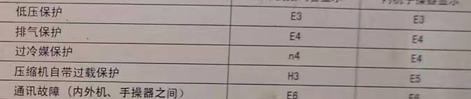 卢氏空调电话在哪里找